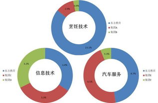 新東方烹飪母公司赴港IPO 職業教育新巨頭崛起，市值或將躋身國內教育上市公司三甲