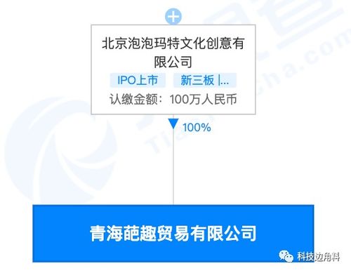 泡泡瑪特布局青海，新設葩趣貿易公司跨界探索拍賣業務
